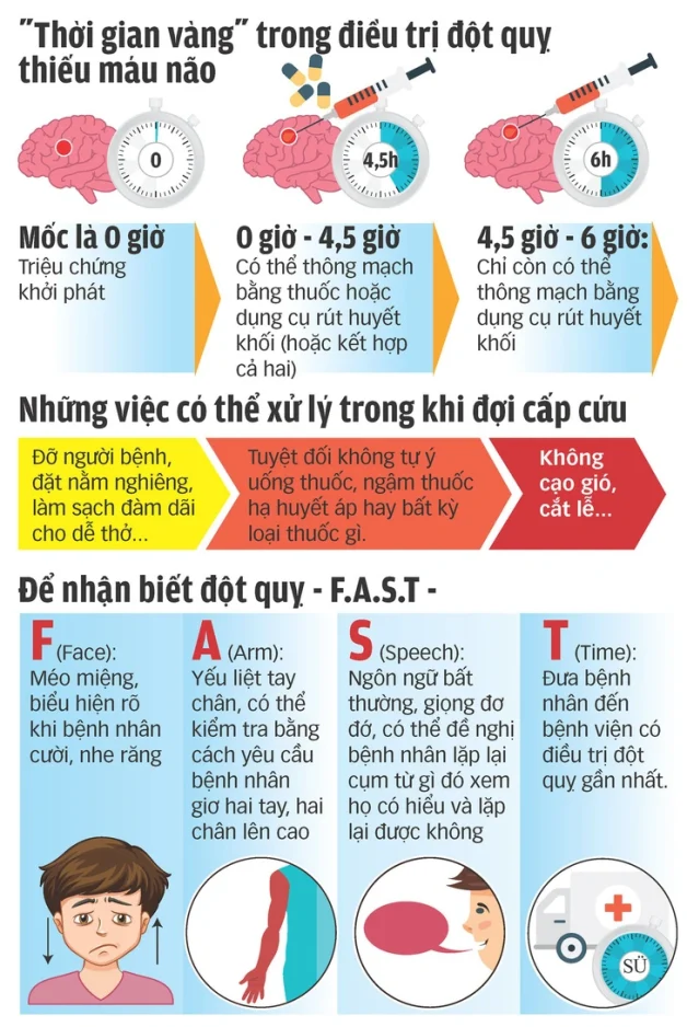 Những “bí kíp vàng” cứu người bệnh đột quỵ