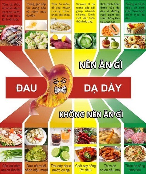 Phù nề dạ dày nên ăn gì thì mới an toàn cho sức khỏe