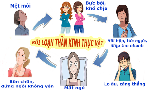 Rối loạn thần kinh thực vật là gì?