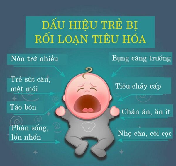 Rối loạn tiêu hóa ở trẻ đừng để “chuyện bé xé ra to” 