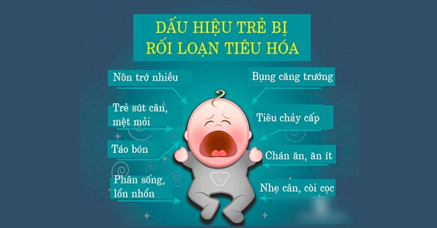 Rối loạn tiêu hóa ở trẻ em: nguyên nhân và cách xử trí ra sao?