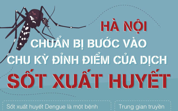 Sốt xuất huyết bước vào thời kỳ “đỉnh dịch” lưu ý