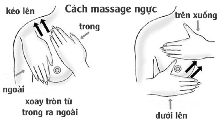 Tắc tia sữa bị sốt mẹ chớ xem thường