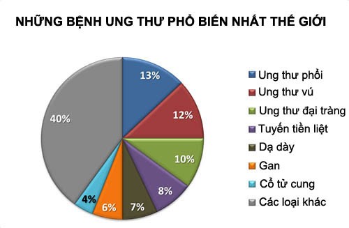 Tầm soát ung thư: bí quyết bảo vệ sức khỏe vàng