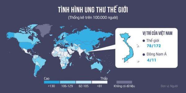 Tầm soát ung thư sớm ở đâu uy tín, chất lượng nhất