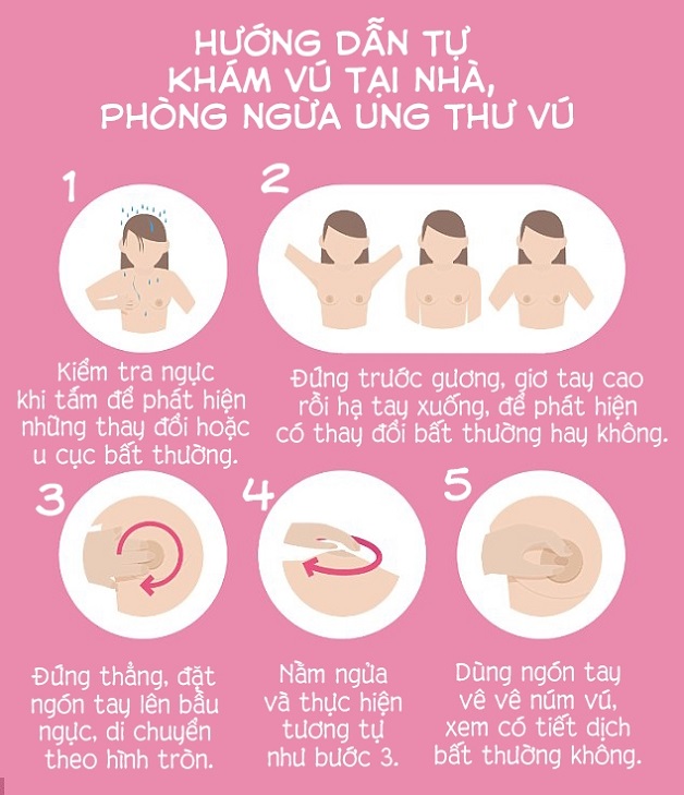 Tầm soát ung thư vú: Nam giới cũng không nên bỏ qua