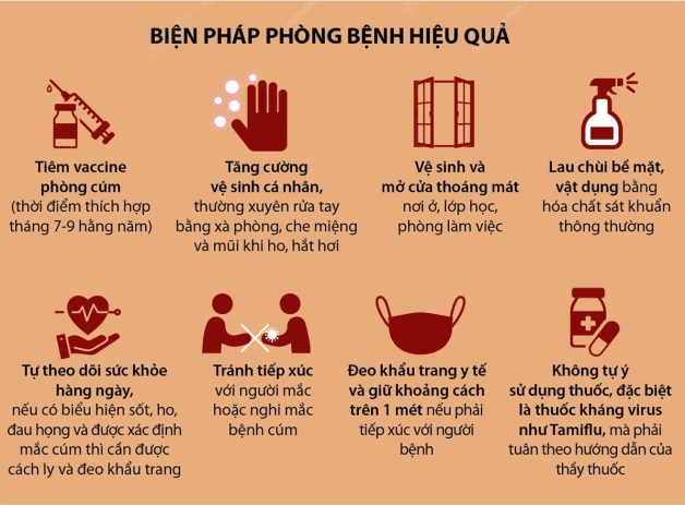 Test cúm A bằng cách nào chính xác nhất?