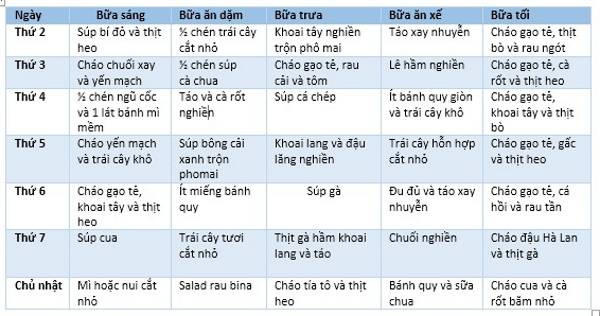 Thực đơn ăn dặm giàu dinh dưỡng cho bé 9 tháng tuổi