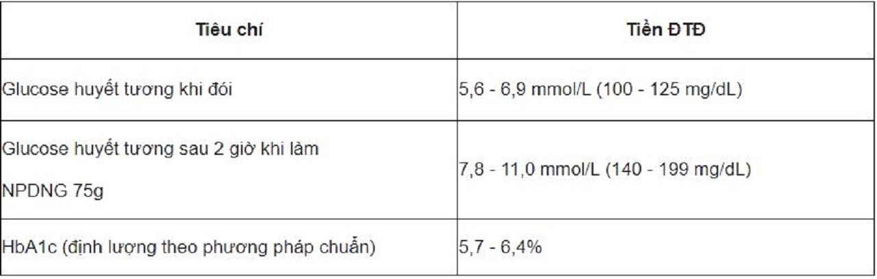 Tiền đái tháo đường có đáng lo không?