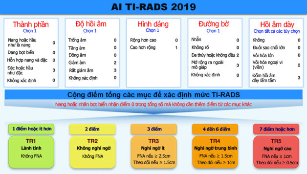 TIRADS 5 tuyến giáp có nguy hiểm không?