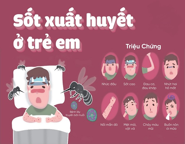 Trẻ bị sốt xuất huyết, mẹ chớ coi thường!