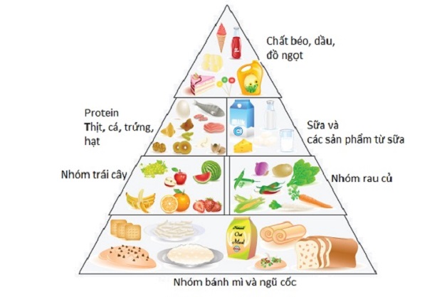 Trẻ biếng ăn hay nôn trớ, cha mẹ phải làm gì để khắc phục?