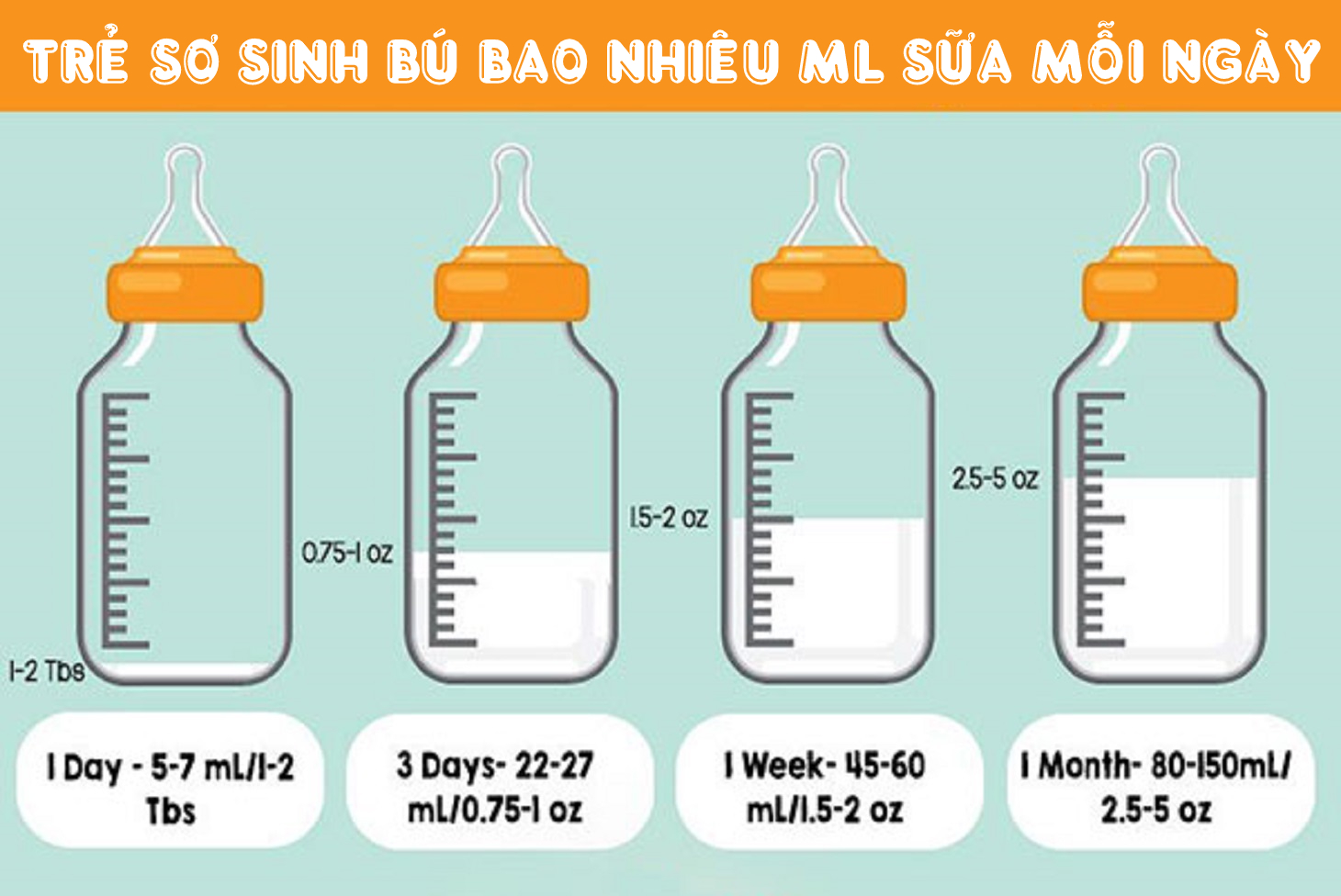 Trẻ sơ sinh bú bao nhiêu lần 1 ngày?