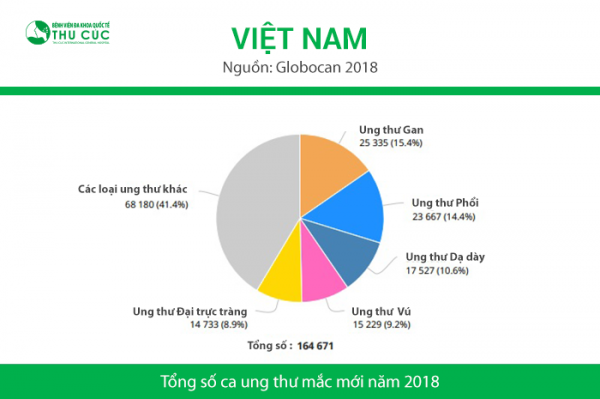 Ung thư gan – “Quán quân” trên đường đua tử thần