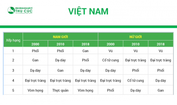 Ung thư gan – “Quán quân” trên đường đua tử thần