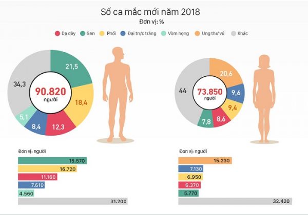 Vì sao MC Tuấn Tú lựa chọn khám tầm soát ung thư