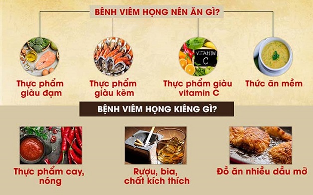 Viêm họng không nên ăn gì để tránh bệnh nặng hơn?